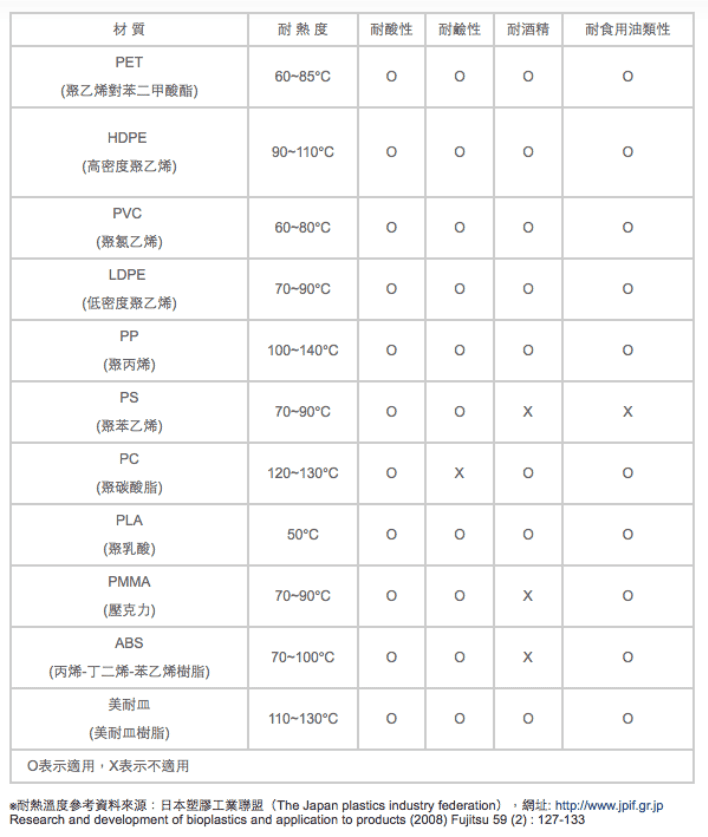 【分享】放心給家人喝的養生飲品-耕耘者
