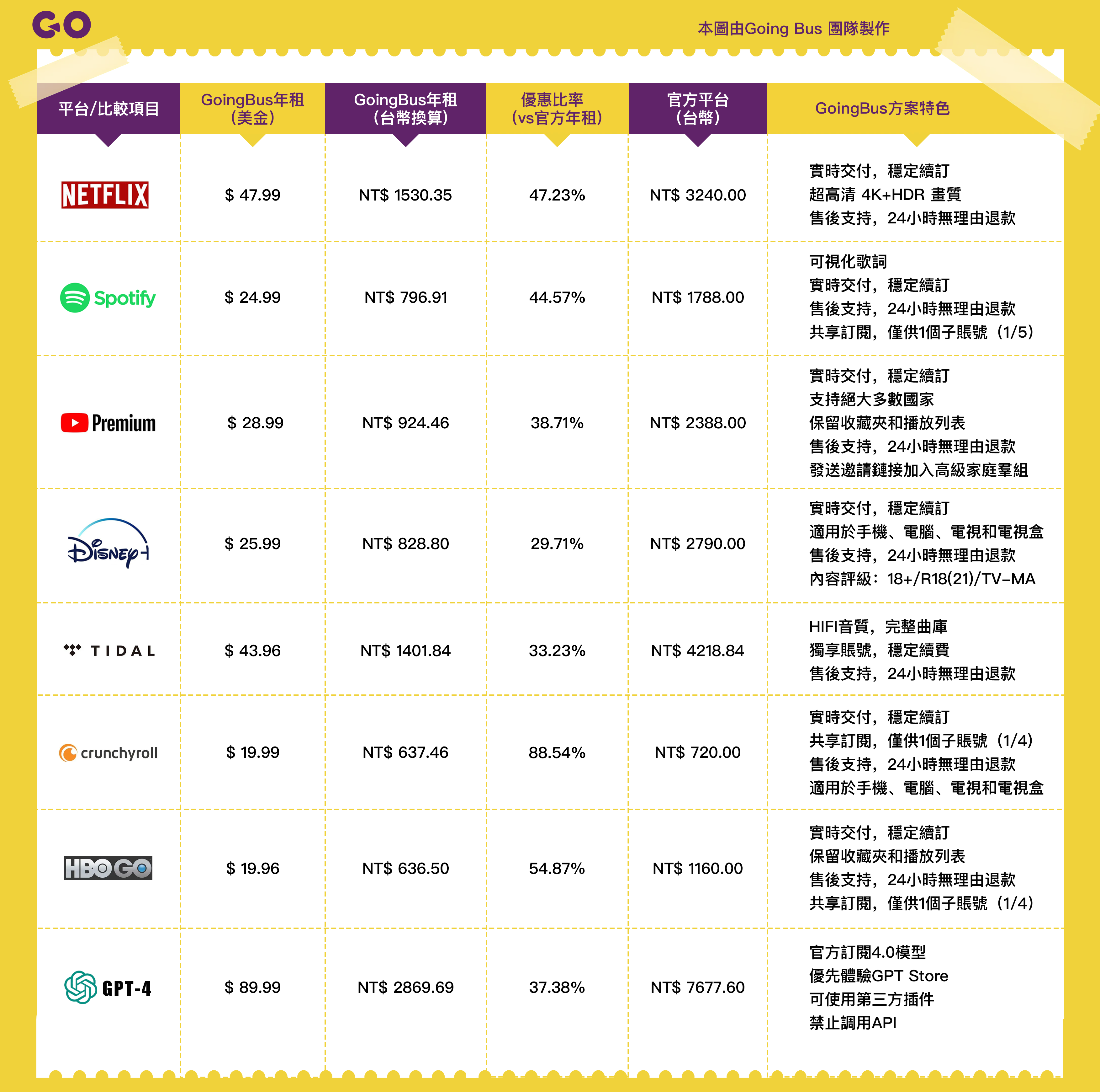 韓國 GoingBus 串流媒體整合共乘平台 最划算的帳號分
