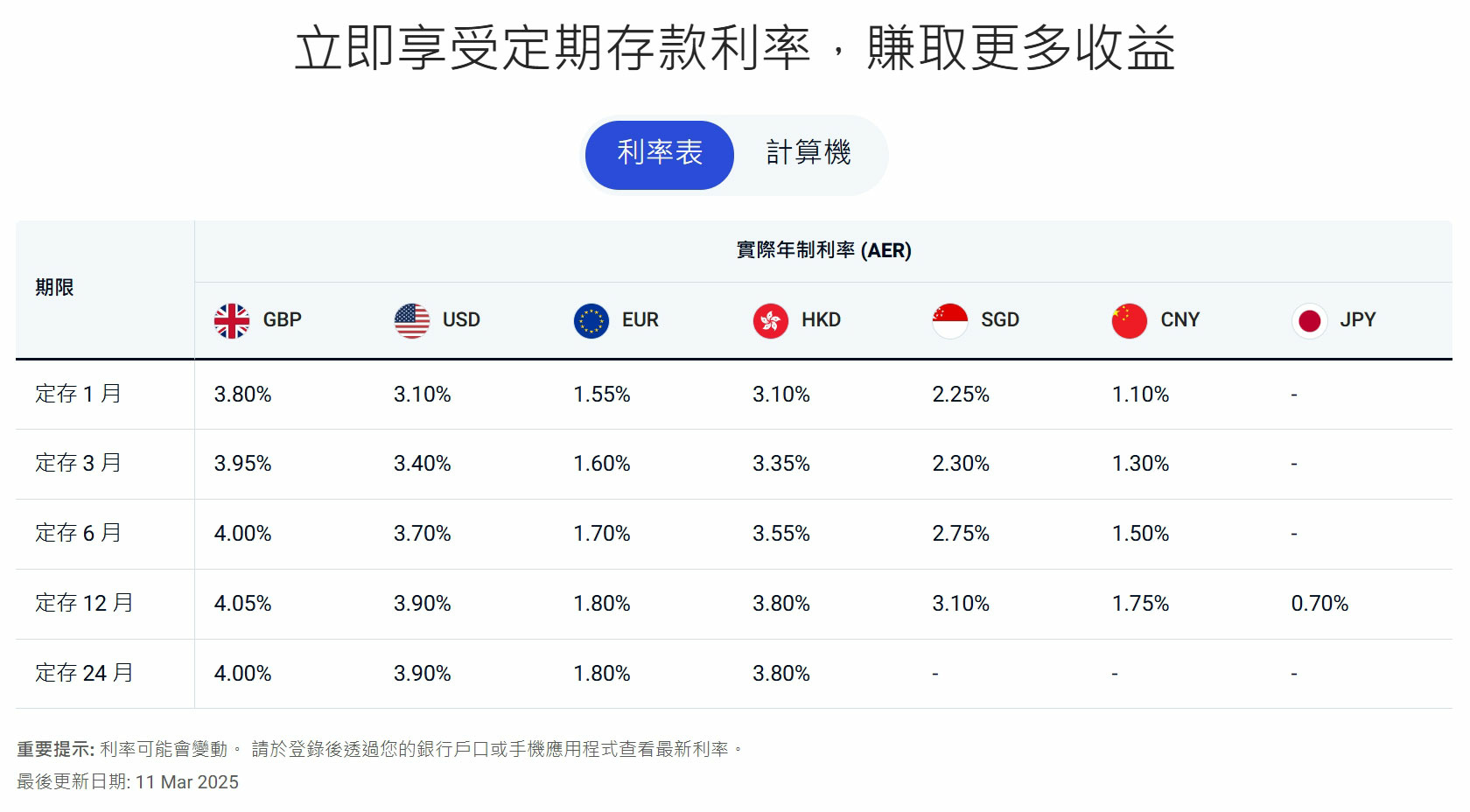 【海外匯款帳戶推薦】iFAST Global Bank 英國
