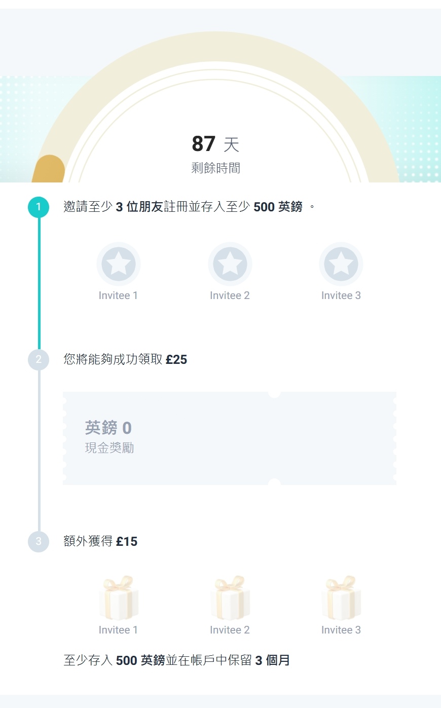 【海外匯款帳戶推薦】iFAST Global Bank 英國