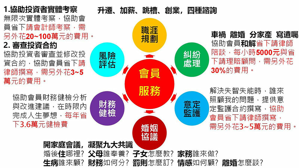 恆富財富管理 治療念愛腦的婚姻協議諮詢