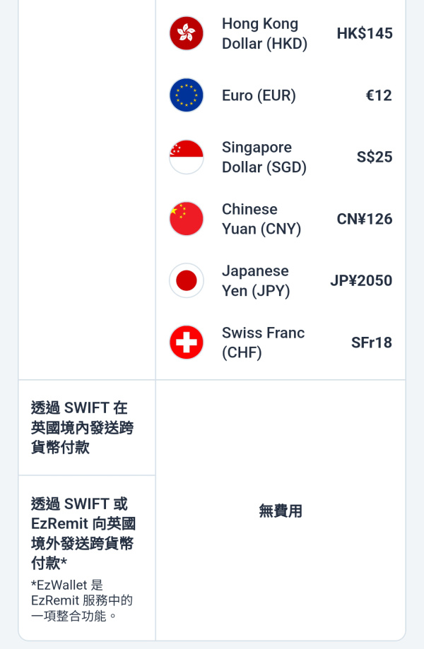 iFAST Global Bank 英國銀行 外幣跨境匯款銀