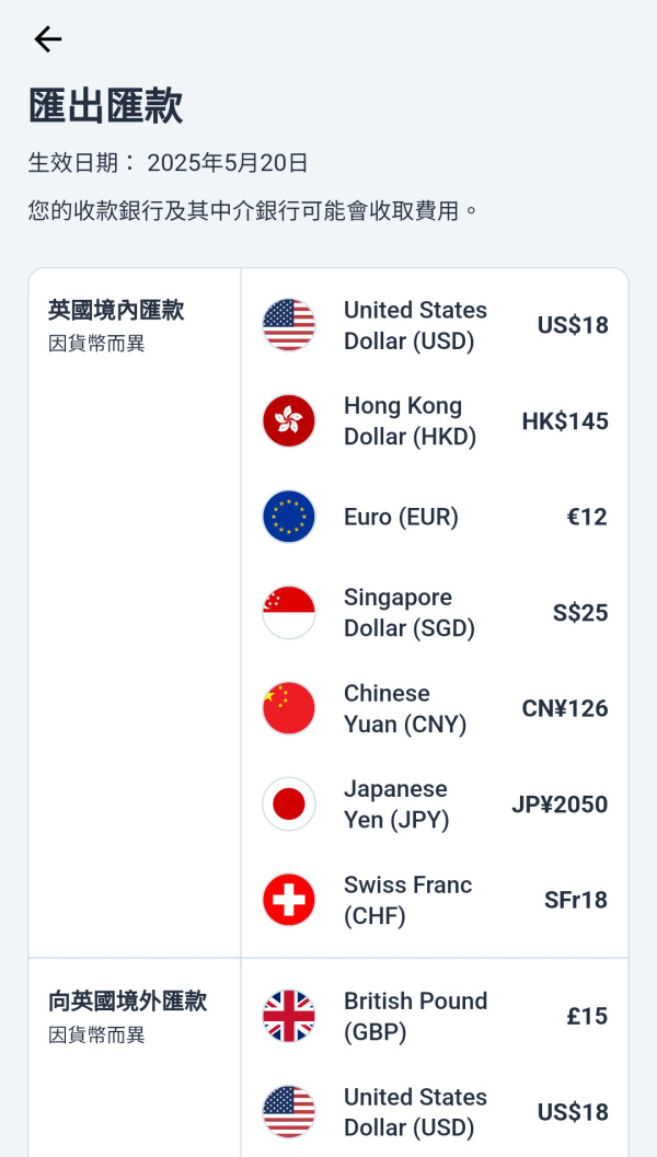 iFAST Global Bank 英國銀行 外幣跨境匯款銀
