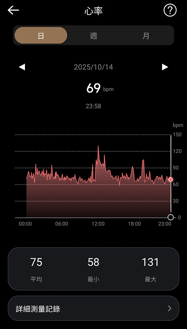 智慧戒指推薦 CIRCLE AI 暖心戒 5ATM級防水 爸