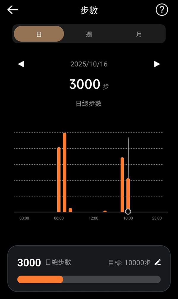 智慧戒指推薦 CIRCLE AI 暖心戒 5ATM級防水 爸