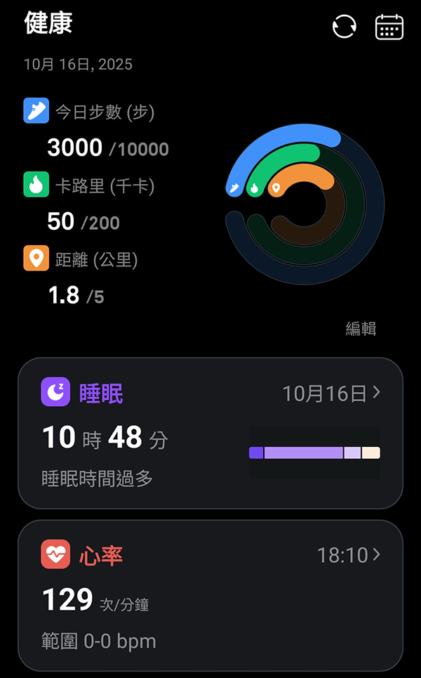 智慧戒指推薦 CIRCLE AI 暖心戒 5ATM級防水 爸
