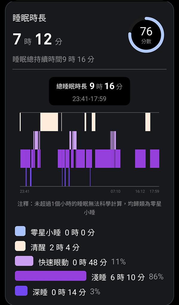 智慧戒指推薦 CIRCLE AI 暖心戒 5ATM級防水 爸