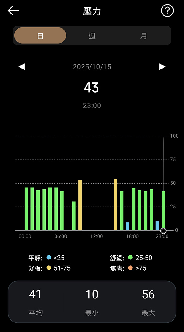 智慧戒指推薦 CIRCLE AI 暖心戒 5ATM級防水 爸