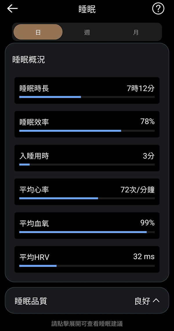 智慧戒指推薦 CIRCLE AI 暖心戒 5ATM級防水 爸